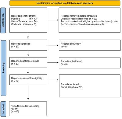 Global key concepts of civil-military cooperation for disaster management in the COVID-19 pandemic—A qualitative phenomenological scoping review
